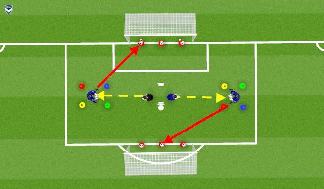 Football/Soccer Session Plan Drill (Colour): Warm Up Foot/Hand Activation