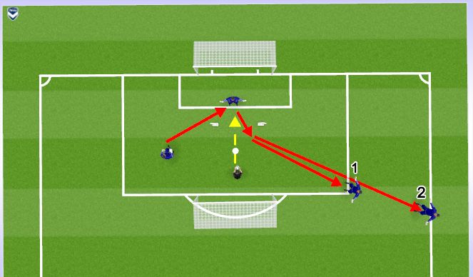 Football/Soccer Session Plan Drill (Colour): Distribution Range