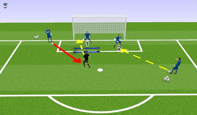 Football/Soccer Session Plan Drill (Colour): Cutback Reaction + Angled Shot