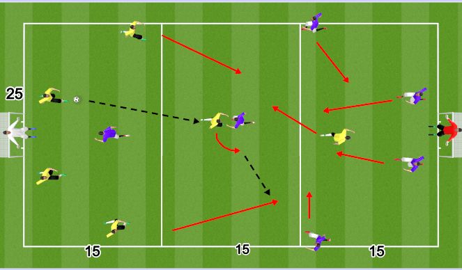 Football/Soccer: Academy Rondos (Tactical: Possession, Moderate)