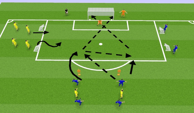 Football/Soccer Session Plan Drill (Colour): Finishing then into 2v2 T2D