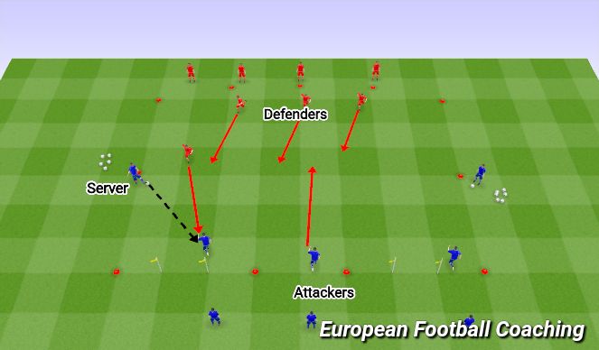 Football/Soccer Session Plan Drill (Colour): Group Development