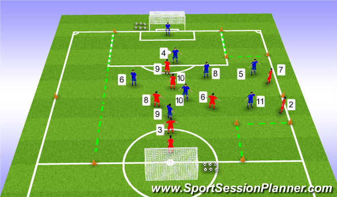 Football/Soccer Session Plan Drill (Colour): Game Training