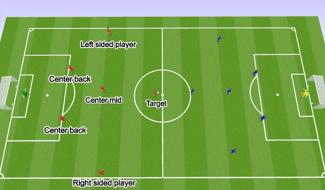 Football/Soccer Session Plan Drill (Colour): Scrimmage 7v7