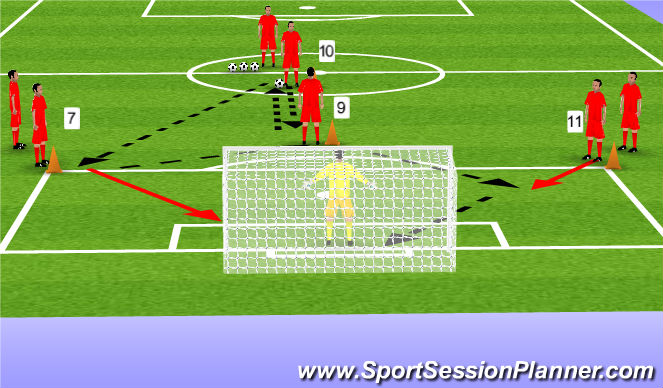 Football/Soccer Session Plan Drill (Colour): Passing/Shooting