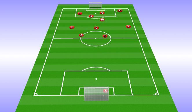 Football/Soccer: Build out to cross 7/11 Patterns (Tactical: Playing ...