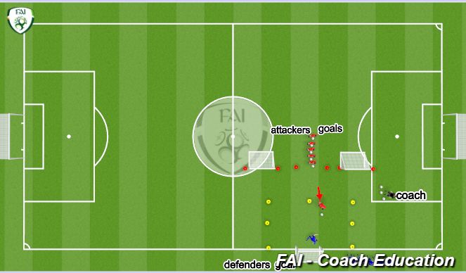 Football/Soccer Session Plan Drill (Colour): Screen 1