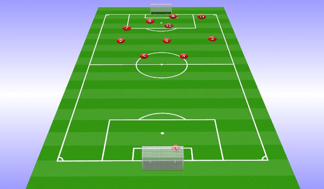 Football/Soccer: Build out to cross 7/11 Patterns (Tactical: Playing ...