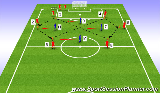 Football/Soccer Session Plan Drill (Colour): Passing Practice - Progression 2