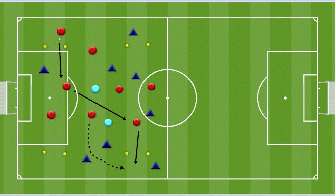 Football/Soccer Session Plan Drill (Colour): Poessession 8 v 8 + 2 Diagonal Goals