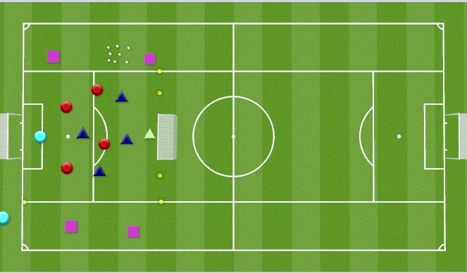 Football/Soccer Session Plan Drill (Colour): 4 v 4 plus bumpers