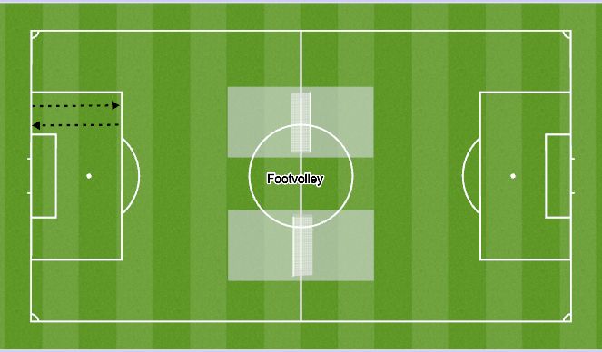 Football/Soccer Session Plan Drill (Colour): Recovery
