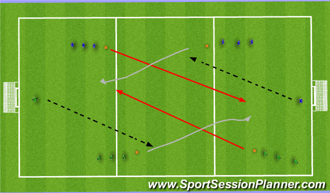 Football/Soccer Session Plan Drill (Colour): 1 v 1 - Wave