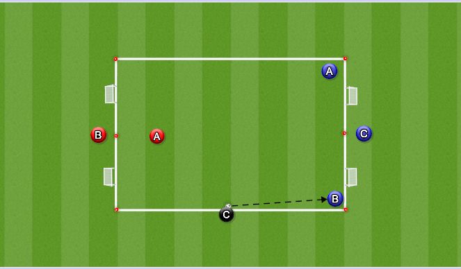Football/Soccer Session Plan Drill (Colour):  2-Goal Attacking Game