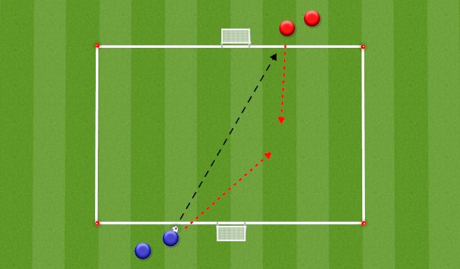 Football/Soccer Session Plan Drill (Colour): 1v1 2 Goals