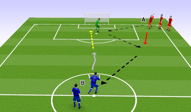 Football/Soccer Session Plan Drill (Colour): Screen 1
