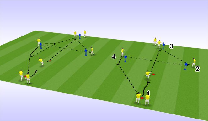 Football/Soccer Session Plan Drill (Colour): Söödudrill