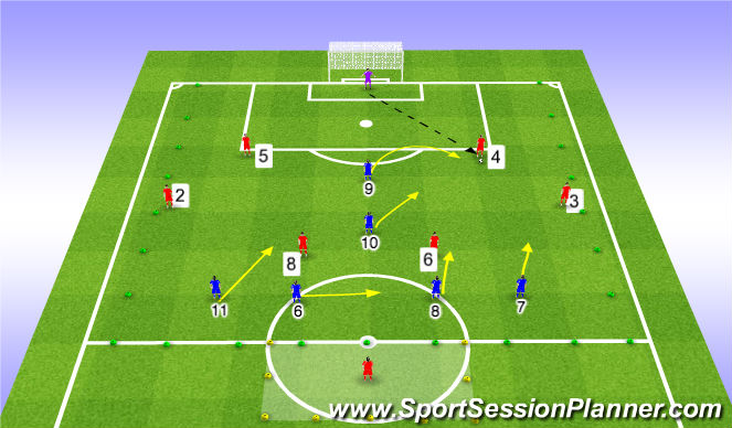Football/Soccer Session Plan Drill (Colour): GK passes to centre back