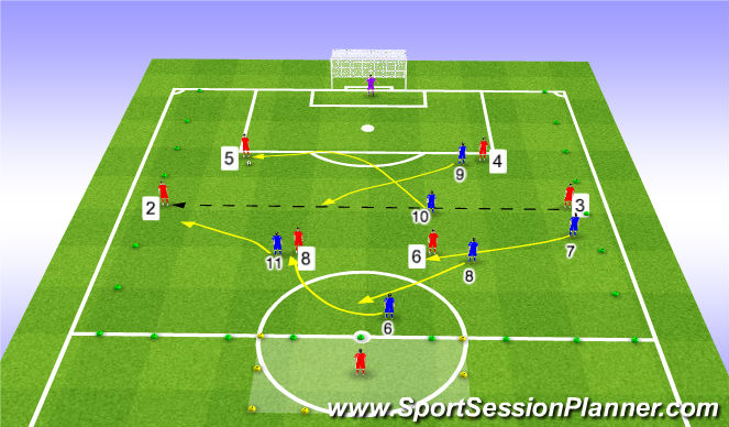 Football/Soccer Session Plan Drill (Colour): What if switch is made to opposite full back?