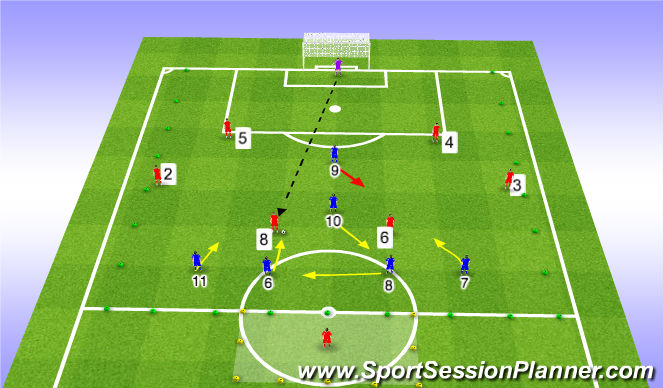 Football/Soccer Session Plan Drill (Colour): What if GK plays ball out to MF Player?
