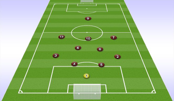 Football/Soccer Session Plan Drill (Colour): 4-2-3-1