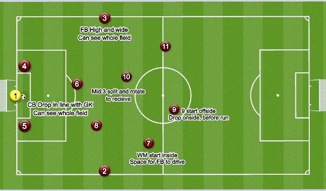 Football/Soccer Session Plan Drill (Colour): Short Option