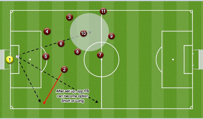 Football/Soccer Session Plan Drill (Colour): Long Option