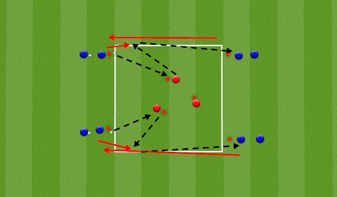 Football/Soccer Session Plan Drill (Colour): Movement Prep: Passing Pattern Midfield 3