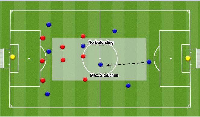 Football/Soccer Session Plan Drill (Colour): Whole: 8v8 with central box