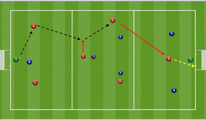 Football/Soccer Session Plan Drill (Colour): Whole: 7v7 in channels focus on midfield