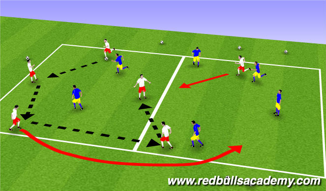 Football/Soccer Session Plan Drill (Colour): 4v2