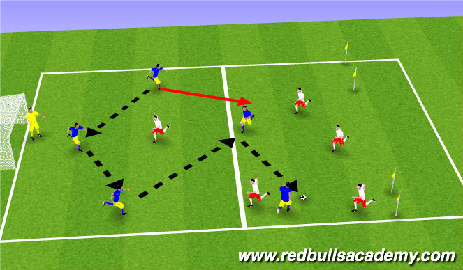 Football/Soccer Session Plan Drill (Colour): conditionned game
