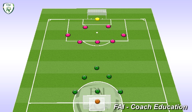 Football/Soccer Session Plan Drill (Colour): Full play out game with keepers or keeper.
