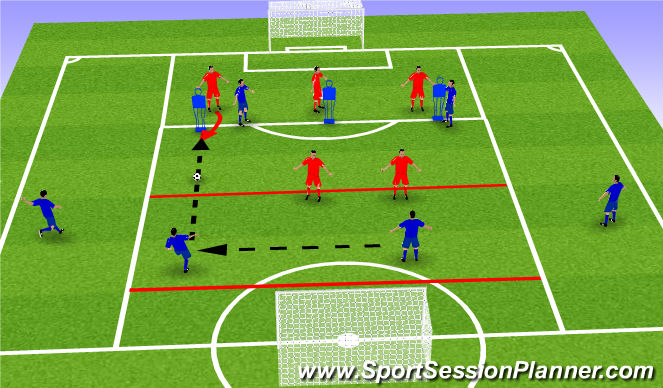 Football/Soccer Session Plan Drill (Colour): Defending as aback 3