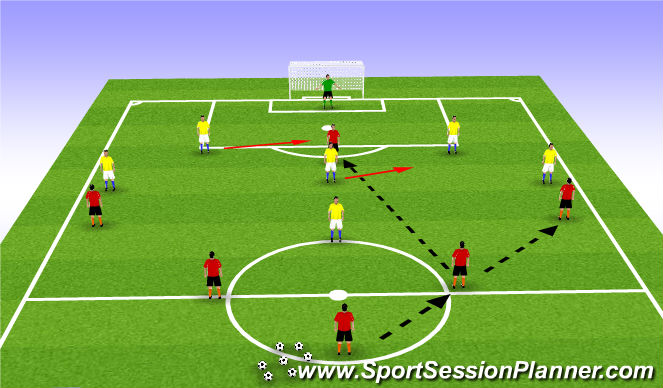 Football/Soccer Session Plan Drill (Colour): Function - defending as a unit