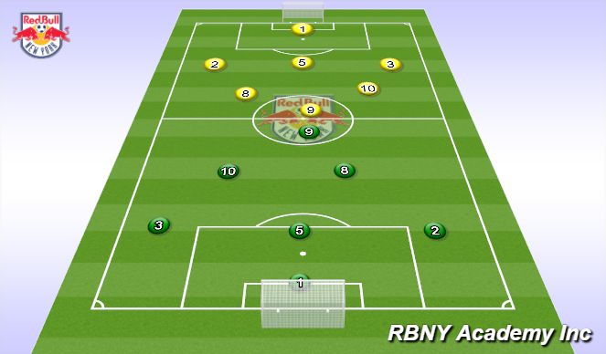 Football/Soccer Session Plan Drill (Colour): Free Game