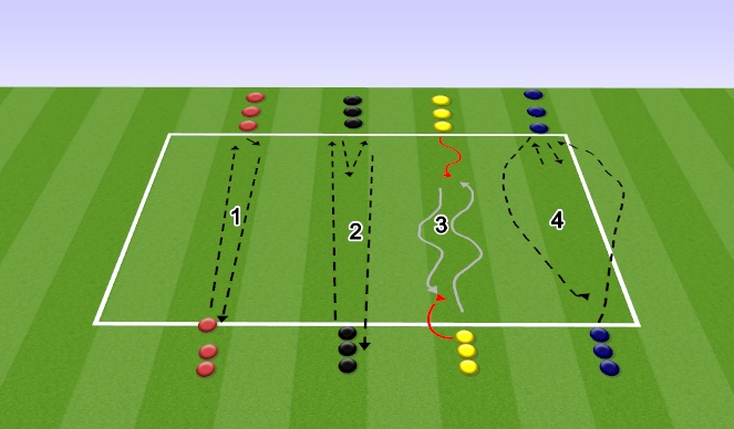 Football/Soccer Session Plan Drill (Colour): straight line technical 