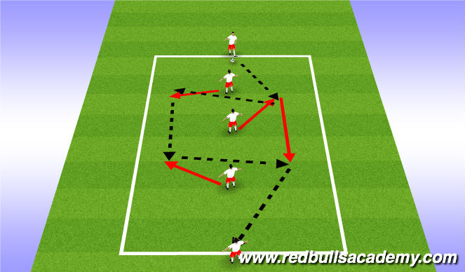Football/Soccer Session Plan Drill (Colour): Passing and Moving Combinations