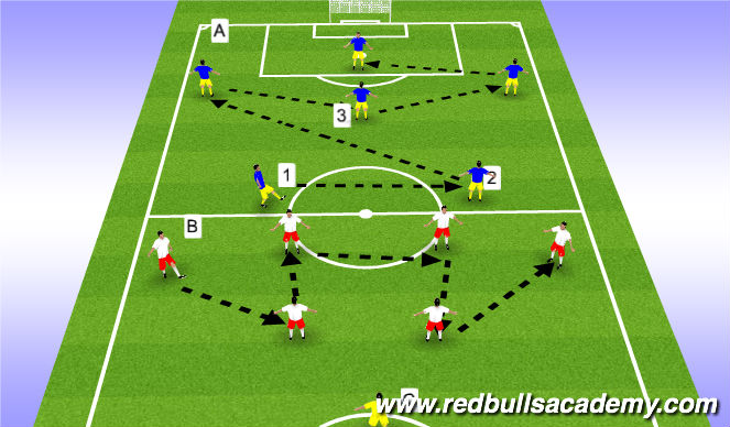 Football/Soccer Session Plan Drill (Colour): Team Shape Combinations