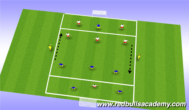 Football/Soccer Session Plan Drill (Colour): Directional Possession Practice