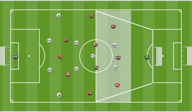Football/Soccer Session Plan Drill (Colour): Att vs Def Breakout (Large)