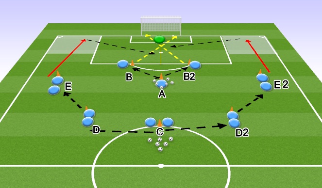 Football/Soccer Session Plan Drill (Colour): Passing pattern to goal