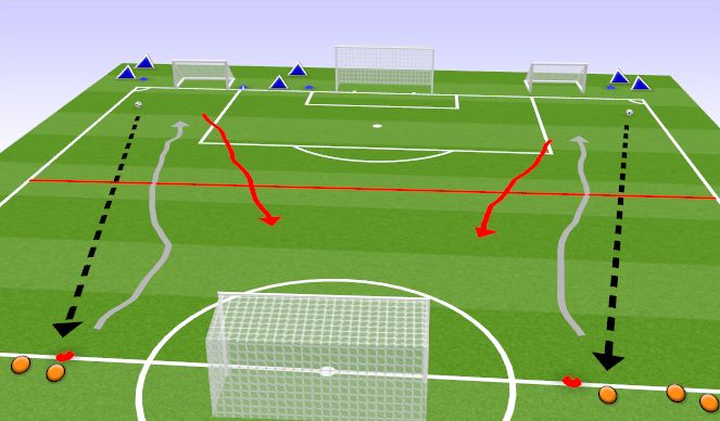 Football/Soccer Session Plan Drill (Colour): 1v1/3v2