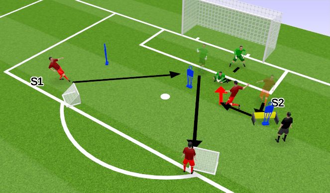 Football/Soccer Session Plan Drill (Colour): Rebounder 1v1