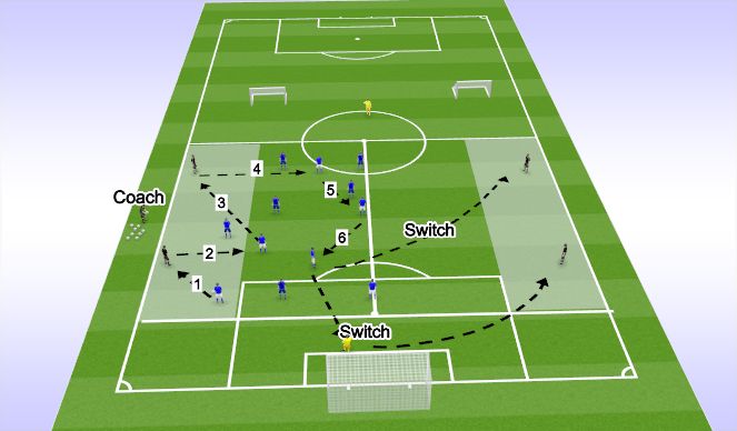 Football/Soccer Session Plan Drill (Colour): Switching the play and Adjusting Team Shape