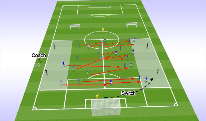 Football/Soccer Session Plan Drill (Colour): Shifting across as a unit.