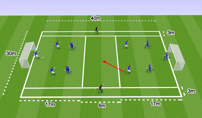 Football/Soccer Session Plan Drill (Colour): Block 3
