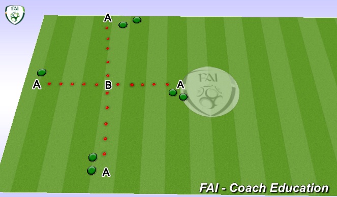 Football/Soccer Session Plan Drill (Colour): The four Points