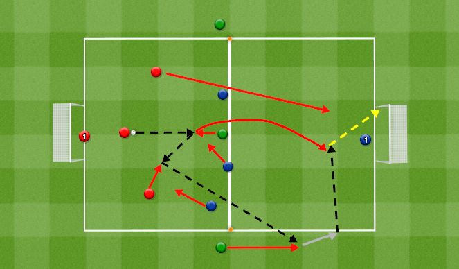 Football/Soccer Session Plan Drill (Colour): Screen 1
