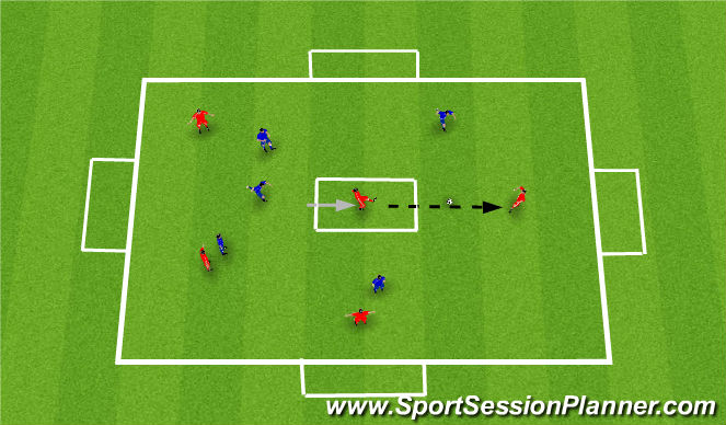 Football/Soccer Session Plan Drill (Colour): Safety Zone Game